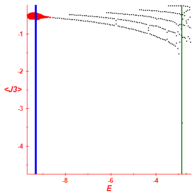 Peres lattice <J3>